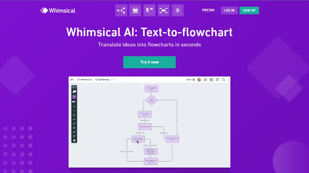 Whimsical AI Text-to-flowchart
