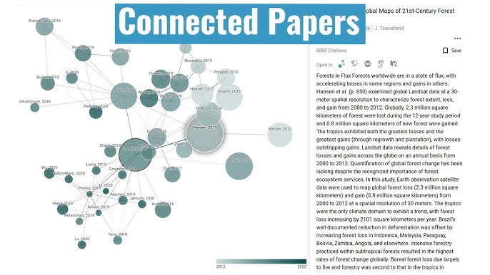 connected papers