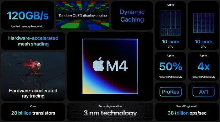 Chip Apple M5 Performa Super Ala Prosesor Server