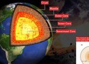 Inti Bumi Berubah Bentuk, Fakta di Kedalaman Planet!