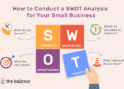 10 AI untuk Membuat Analisis SWOT Kompetitor