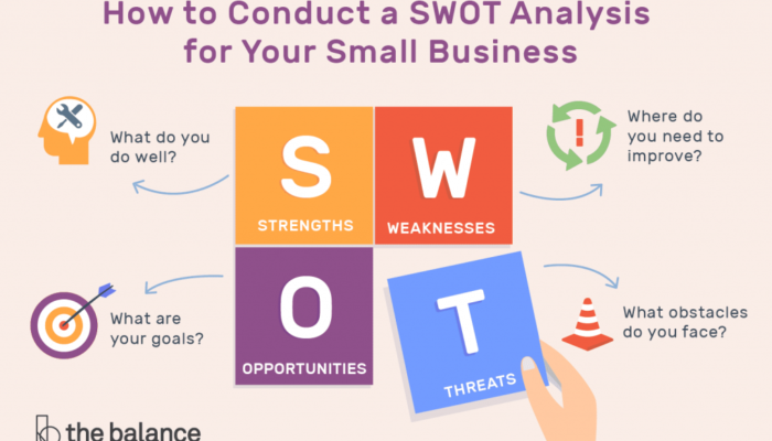 10 AI untuk Membuat Analisis SWOT Kompetitor