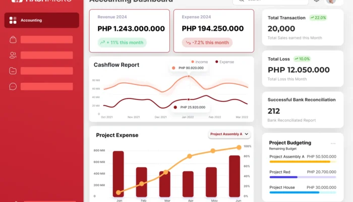 10 AI untuk Membuat Format Laporan Tahunan