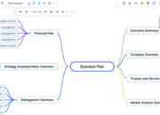 10 AI untuk Membuat Mind Map Secara Otomatis