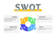 7 AI untuk Membuat Analisis SWOT Secara Otomatis