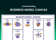 9 AI untuk Menyusun Business Model Canvas Lebih Mudah
