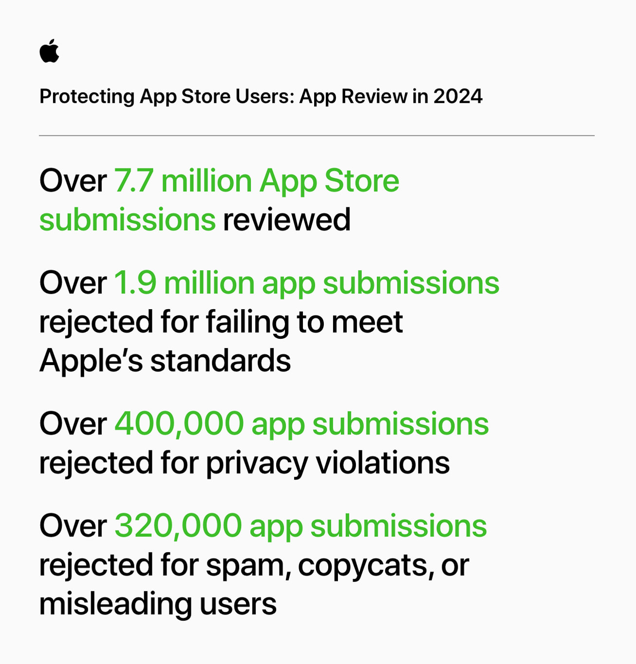 Apple App Store Cegah Penipuan Rp 145 Triliun