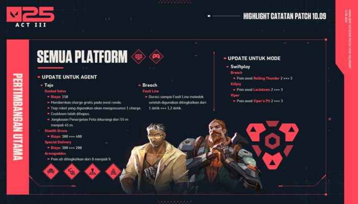 Catatan Patch VALORANT 10.10