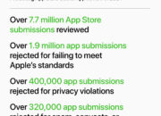 Di Balik Layar App Store, Bagaimana Apple Cegah Penipuan Rp145 T