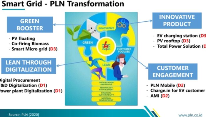 Pakai Teknologi AI, Petrochina Hemat Biaya Pengeboran!