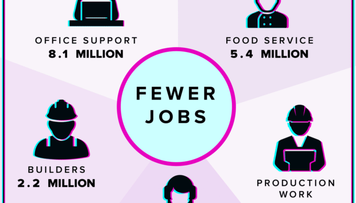 AI Bakal Ambil Alih Pekerjaan Kantoran? Ini Prediksi Mengejutkan!