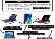 Tablet Rp2 Jutaan? Ini Dia Biar Kuliah Makin Sat Set!