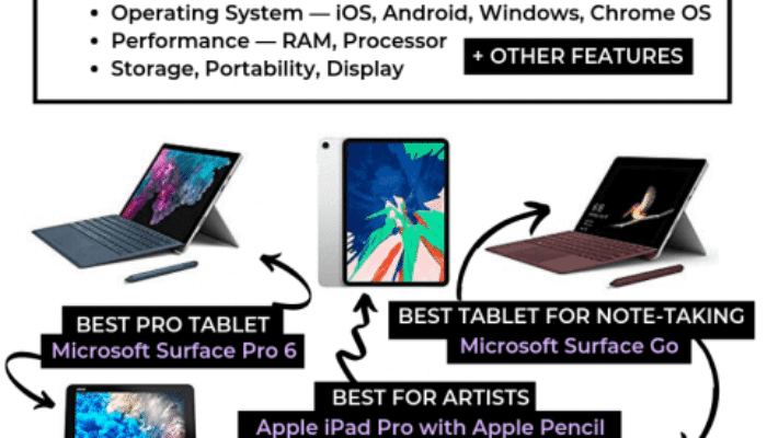 Tablet Rp2 Jutaan? Ini Dia Biar Kuliah Makin Sat Set!