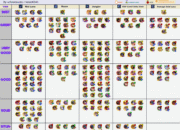 Auto Mythic! 7 Hero EXP Lane Mobile Legends Ini Bikin Musuh Ketar-Ketir di Season 37