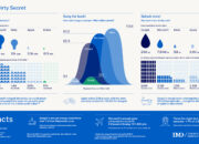 Rahasia Perusahaan Asia Tingkatkan Kinerja dengan AI, Kok Bisa?