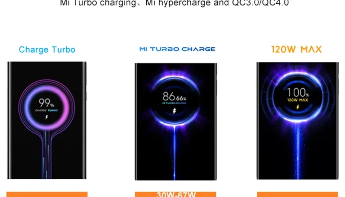 HyperCharge di Xiaomi, Ngecas Secepat Kilat Itu Gimana, Sih?