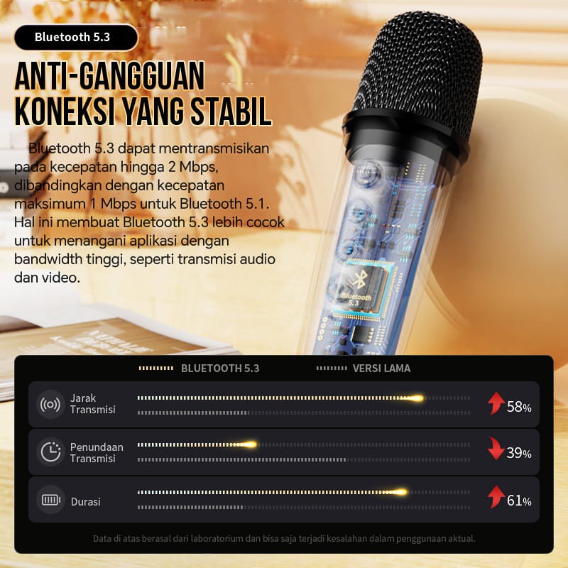 Speaker mini bluetooth 2 mic 1 karaoke Bluetooth 5.3 Set Mini Full Bass Portable Wireless (Dapat terhubung ke keponsel/komputer/TV)
