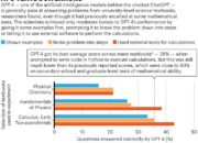 ChatGPT Lagi Error? Banyak yang Ngeluh Gara-Gara Ini!