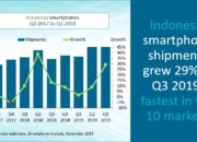 Xiaomi Kuasai Pasar Ponsel Indonesia, Apa yang Terjadi di Kuartal Ini?