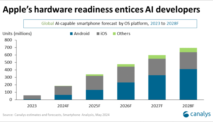 Apple Siapkan Kejutan AI? ChatGPT dan Google Patut Waspada!
