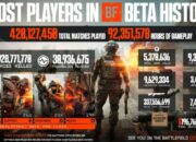 Battlefield 6 Siap Guncang? Mode Battle Royale 100 Pemain Sedang Diuji Coba!