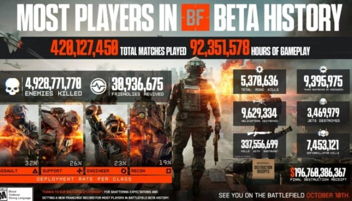 Battlefield 6 Siap Guncang? Mode Battle Royale 100 Pemain Sedang Diuji Coba!