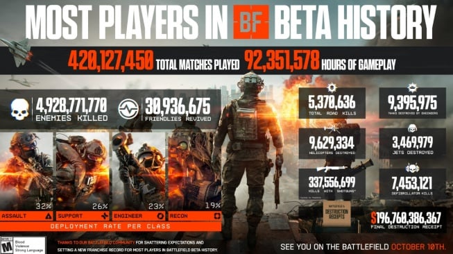 Battlefield 6 Siap Guncang? Mode Battle Royale 100 Pemain Sedang Diuji Coba!