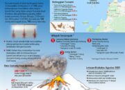 Gempa Filipina Pengaruhi Sumenep? Penjelasan Logisnya Bikin Lega!