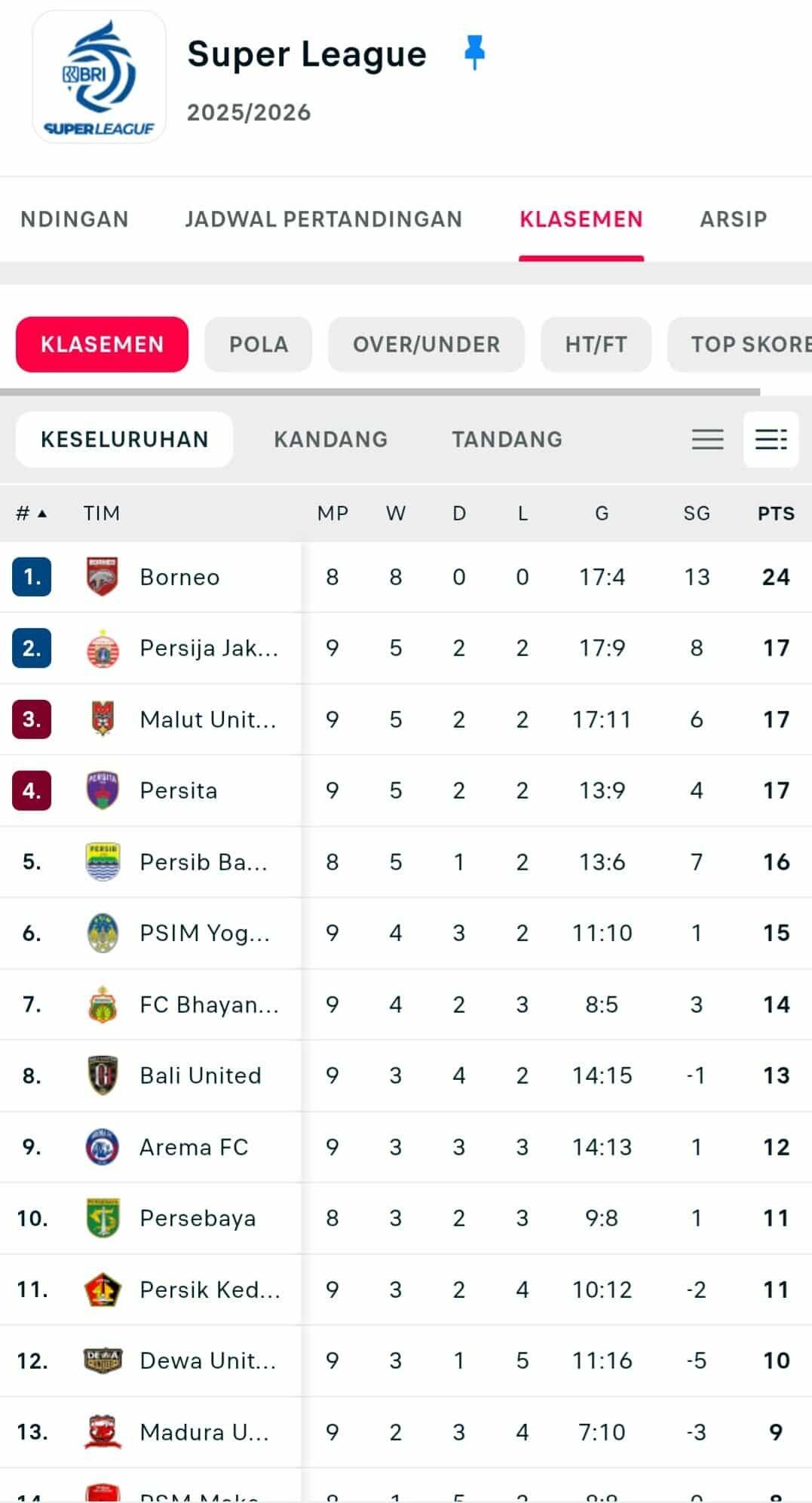Klasemen Langsung