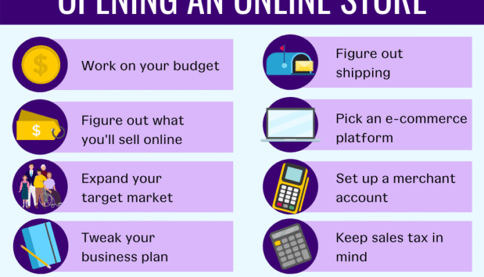 Rahasia Sukses Buka Lapak Online Meski Dompet Lagi Tipis