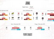 ONIC Esports vs. RRQ Hoshi, Siapa Raja MPL ID S16?