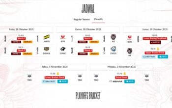 ONIC Esports vs. RRQ Hoshi, Siapa Raja MPL ID S16?