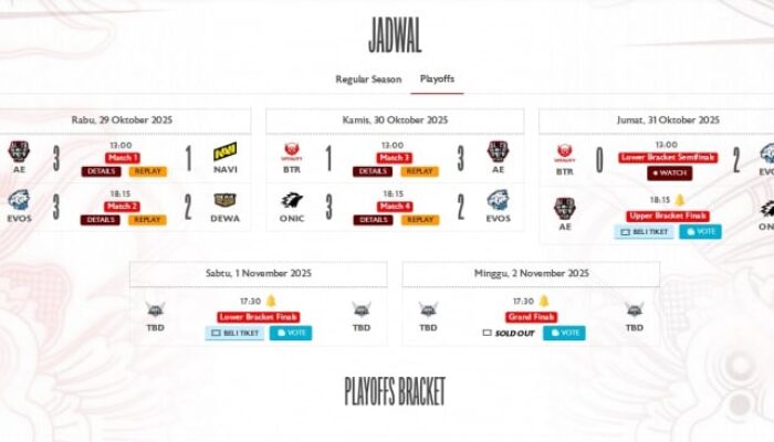 ONIC Esports vs. RRQ Hoshi, Siapa Raja MPL ID S16?