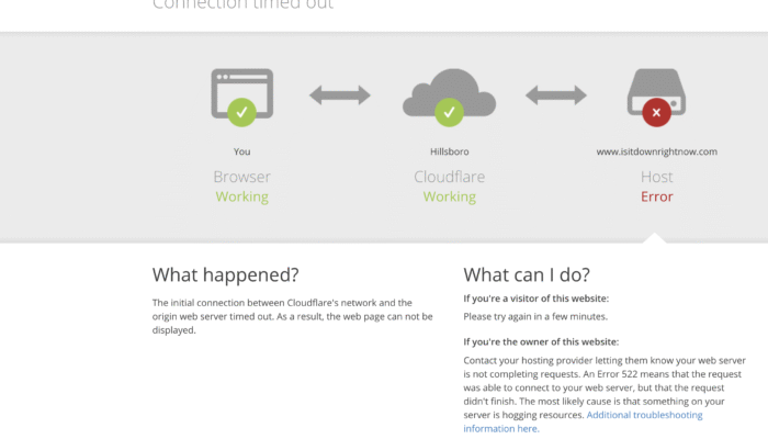 Cloudflare Down, Apa yang Terjadi dan Dampaknya ke Website Favoritmu?