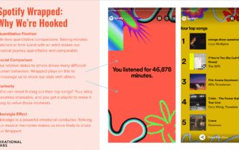 Spotify Wrapped 2025 Datang! Siap Nostalgia Musik Setahun Penuh?