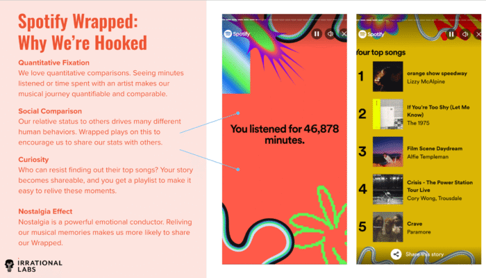 Spotify Wrapped 2025 Datang! Siap Nostalgia Musik Setahun Penuh?