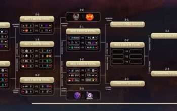 ONIC di M7 Mobile Legends Swiss Stage Kapan Main? Ingat Tinggal Satu Nyawa!