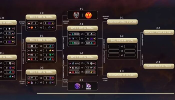 ONIC di M7 Mobile Legends Swiss Stage Kapan Main? Ingat Tinggal Satu Nyawa!