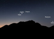 Langit Februari 2026 6 Planet Berjajar Indah Jangan Lewatkan!