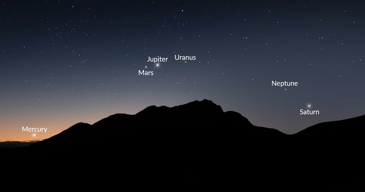 Langit Februari 2026 6 Planet Berjajar Indah Jangan Lewatkan!