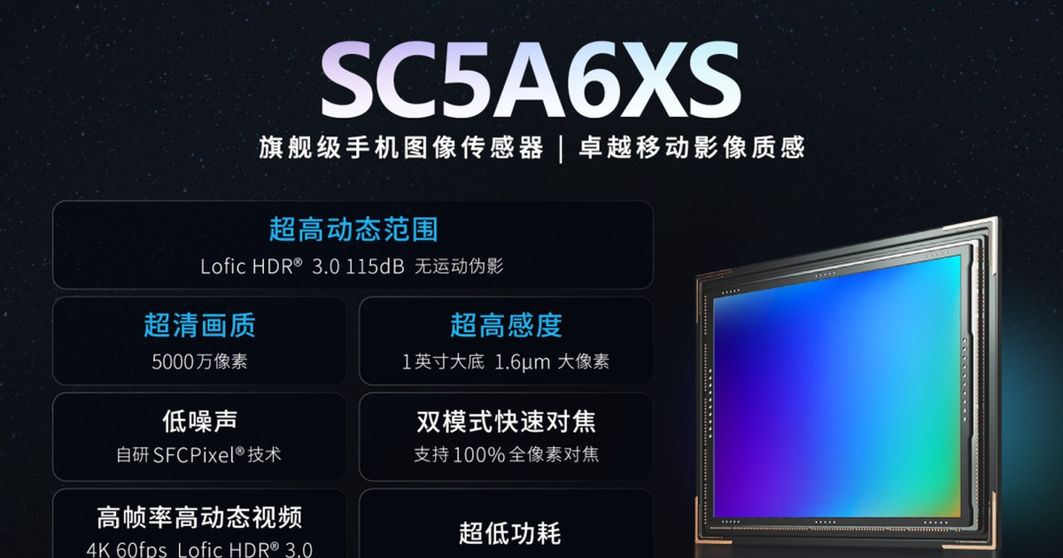 Sensor Kamera 1 Inci SmartSens Ubah Game Ponsel Flagship