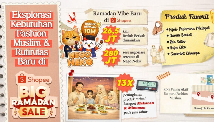 Shopee Big Ramadan 2026 Tren Fashion dan Hiburan Mengejutkan