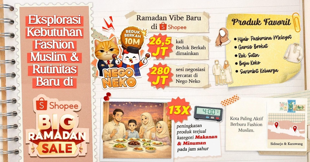 Shopee Big Ramadan 2026 Tren Fashion dan Hiburan Mengejutkan